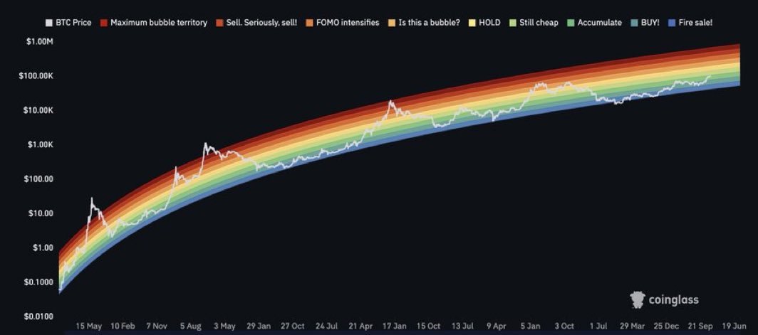 Bitcoin Could Hit $500,000 in the Current Cycle if This Happens, According to Analyst Michaël van de Poppe image 0