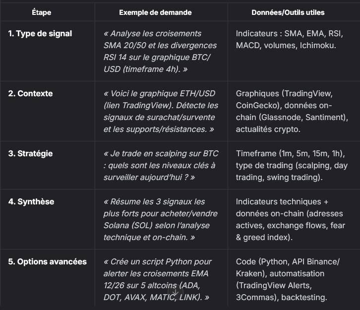 Le Chat vs ChatGPT : Qui détecte le mieux les signaux d’achat/vente ? image 2