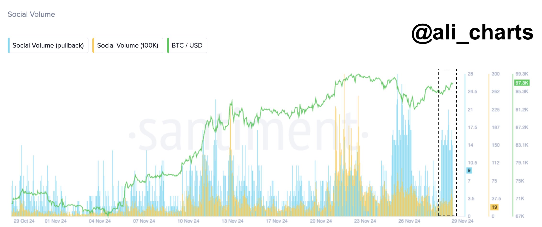 Analyst Says Dogecoin Parabolic Rally Will Test Your Patience, Sees Bitcoin Surging Amid Calls for Pullback image 1