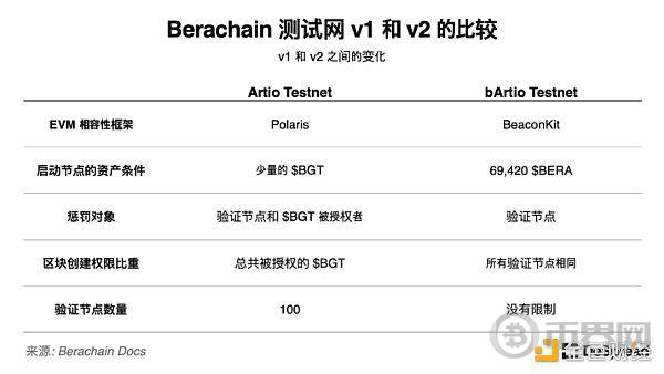 探讨 Berachain：一掌抓紧流动性和安全性 image 6