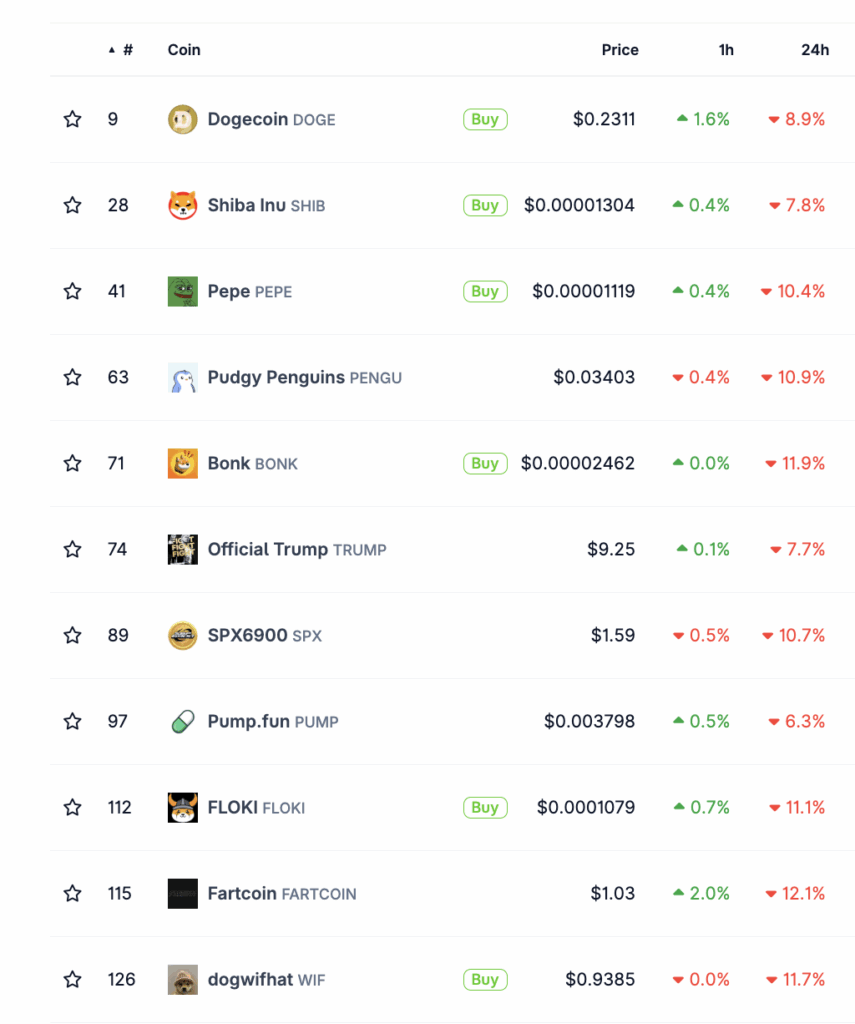 ارتفاع التضخم في الولايات المتحدة قد يؤخر التخفيضات، وقطاع العملات الرقمية في خطر؟ image 2