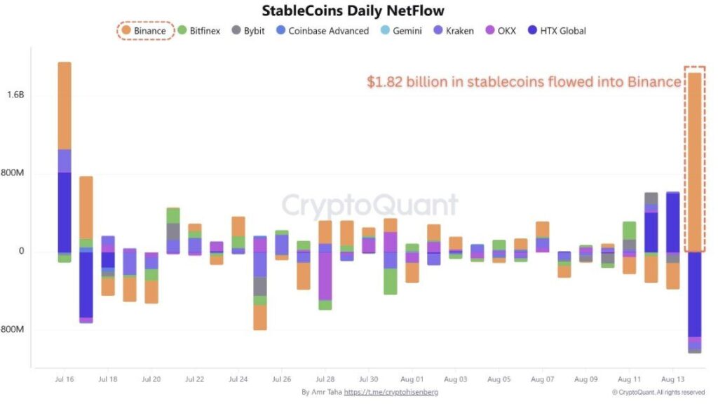 Los movimientos de Tether USDT revelan detalles interesantes sobre los movimientos de liquidez image 2