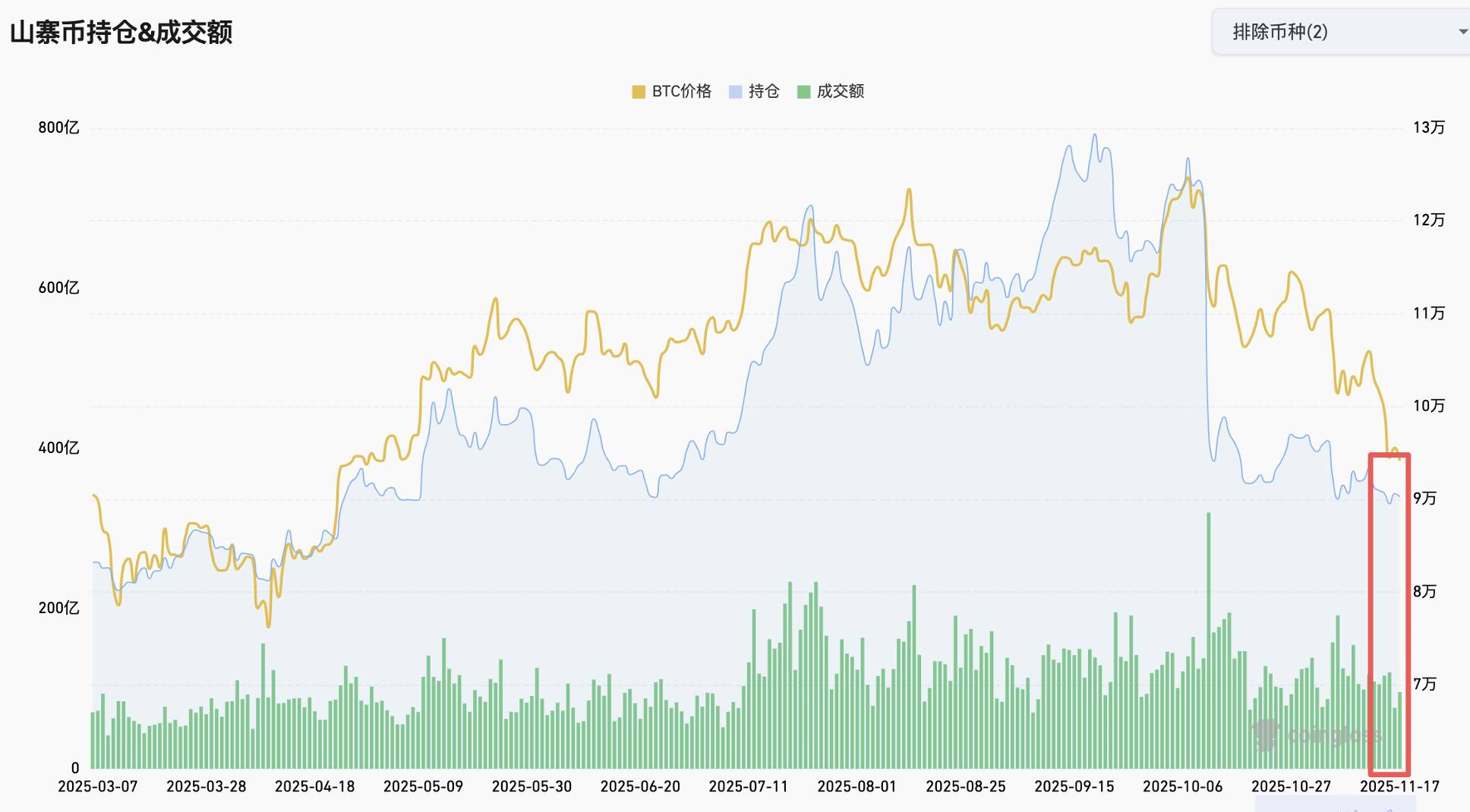 Báo cáo thị trường crypto hàng tuần (11.10-11.17): Thị trường cực kỳ hoảng loạn, lĩnh vực quyền riêng tư nổi bật duy nhất image 9