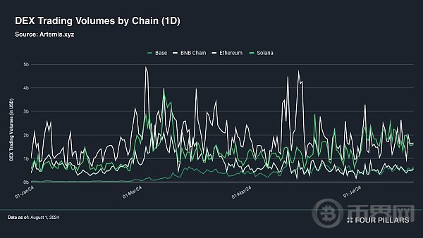 从基础设施层到消费者应用一览 Solana 生态全景 image 4