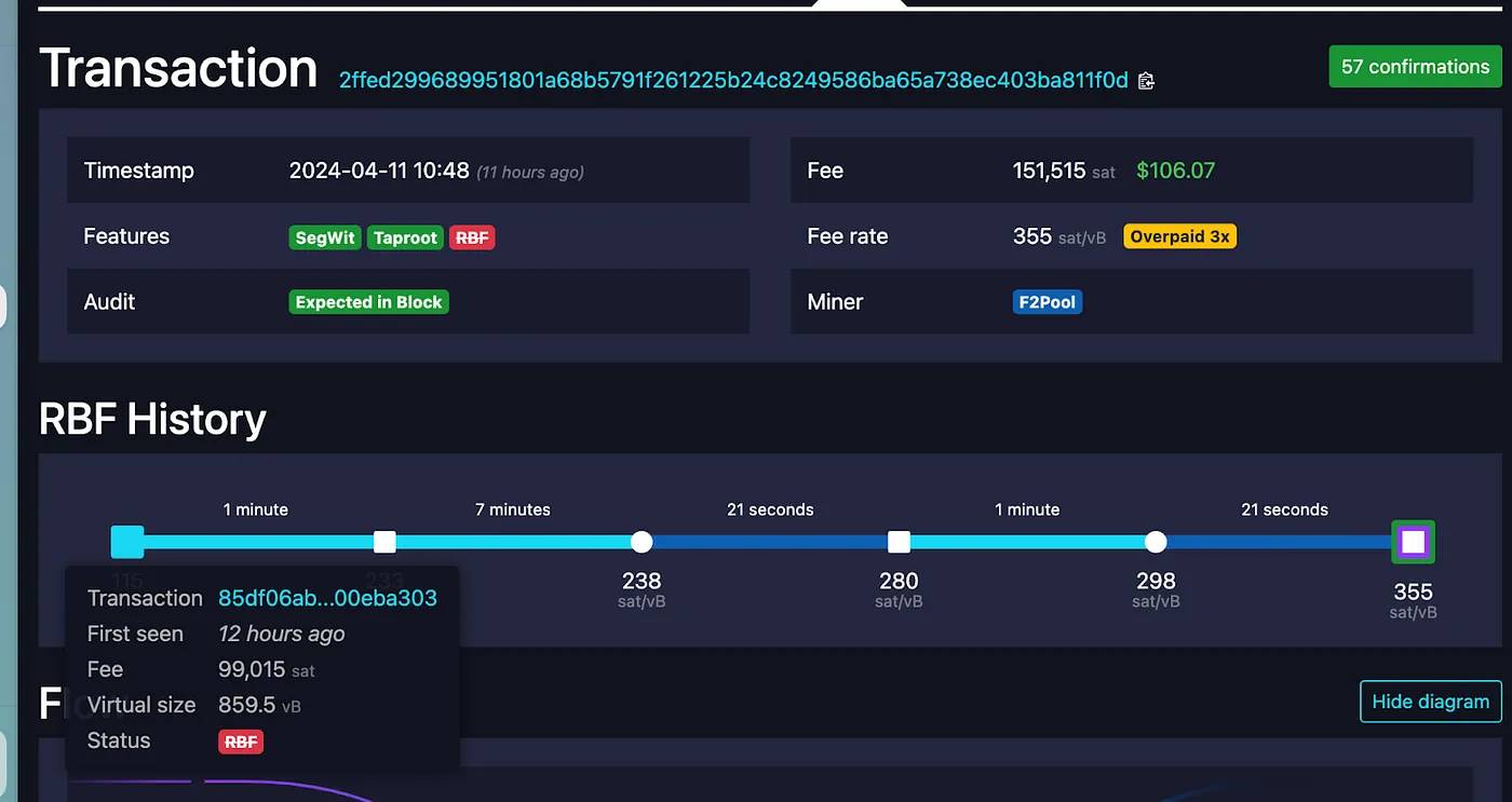 Decoding Bitcoin MEV: Another World Outside the Dark Forest of Ethereum image 5