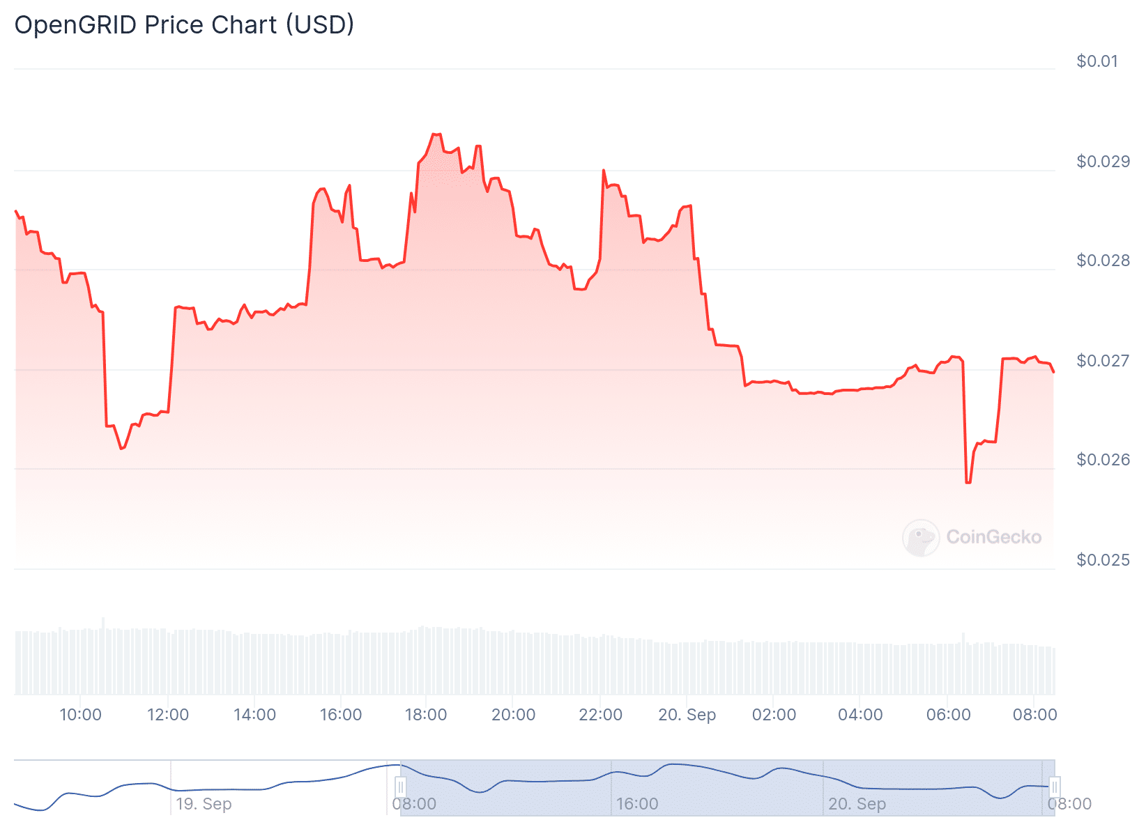 New Cryptocurrency Releases, Listings, & Presales Today – KANOI, OpenGRID, CERBEROGE image 5
