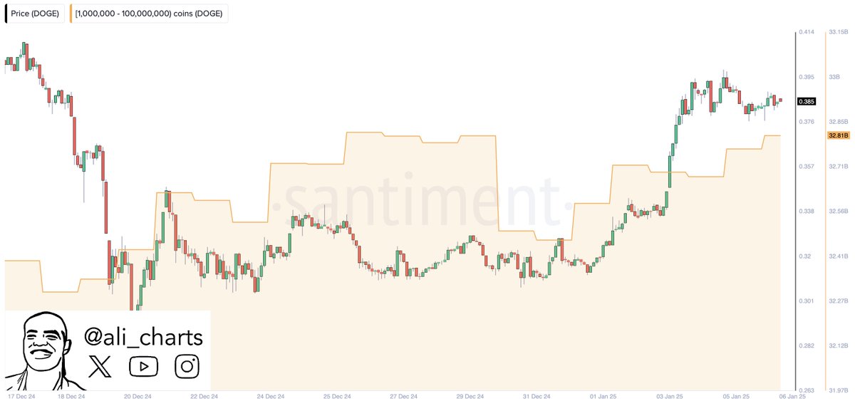 XRP Flashing Bullish Signal That Previously Triggered 470% Upside Burst, According to Analyst Ali Martinez image 2