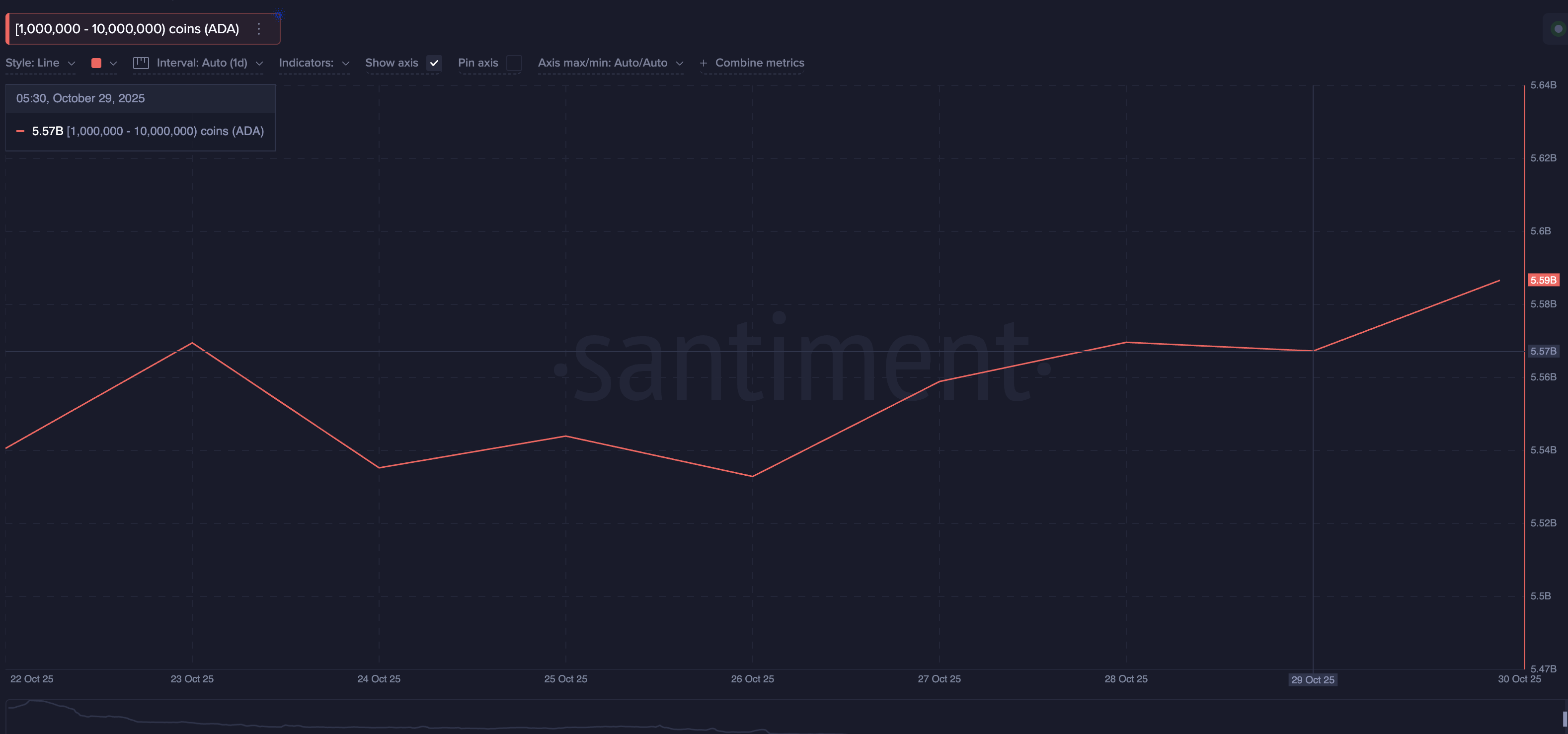 Что покупают крипто-киты после снижения ставок FOMC image 0