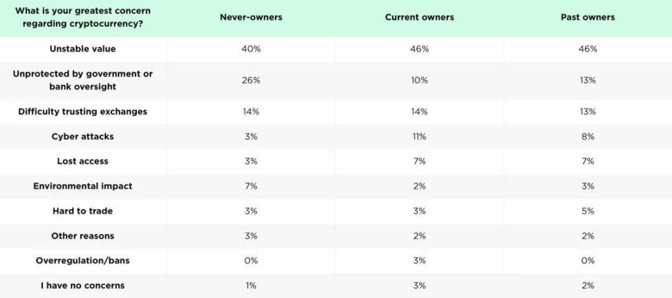 我们离 Mass Adoption 还有多远？ image 8