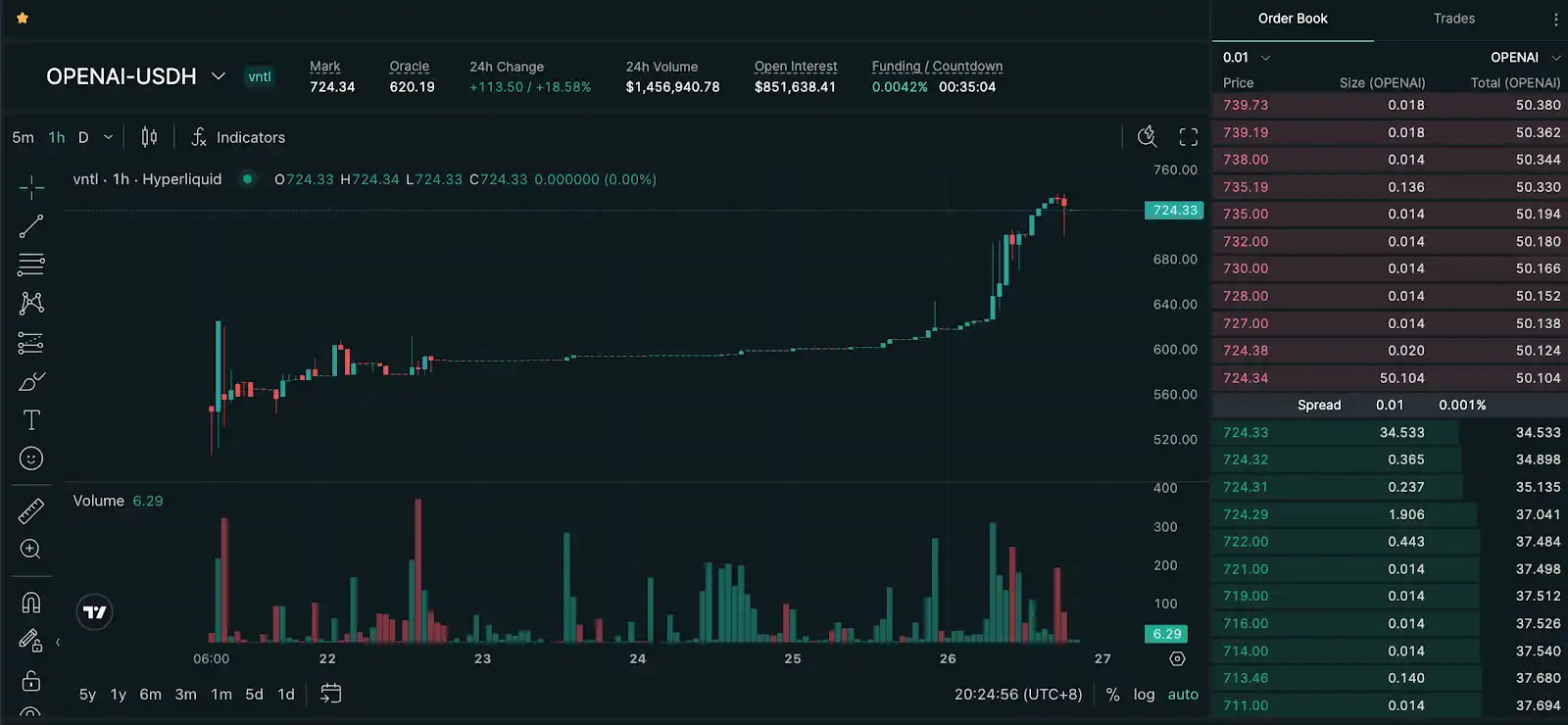Non-Public Company Equity Tokenization: Trillion-Dollar