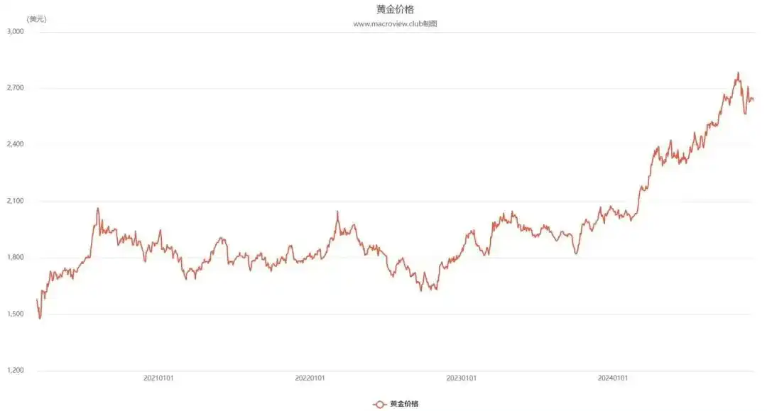 加密经济三重奏终乐章：利率 image 4