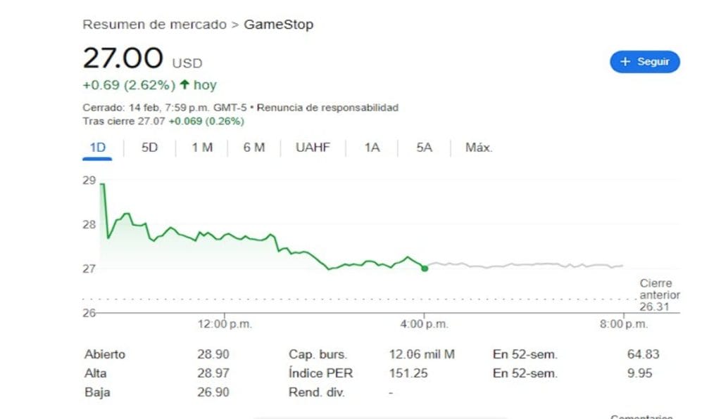 El precio de las acciones de GameStop se dispara tras anunciar que comprarían Bitcoin image 1