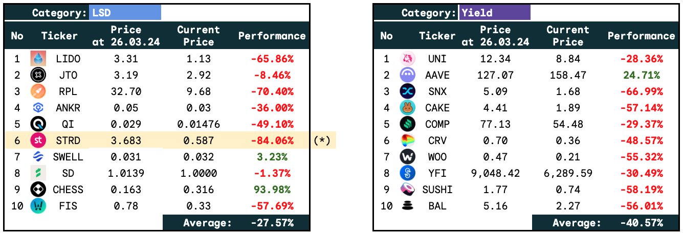 比特币冲刺 $100k，Altcoins 何去何从？市场表现与策略解析 image 8