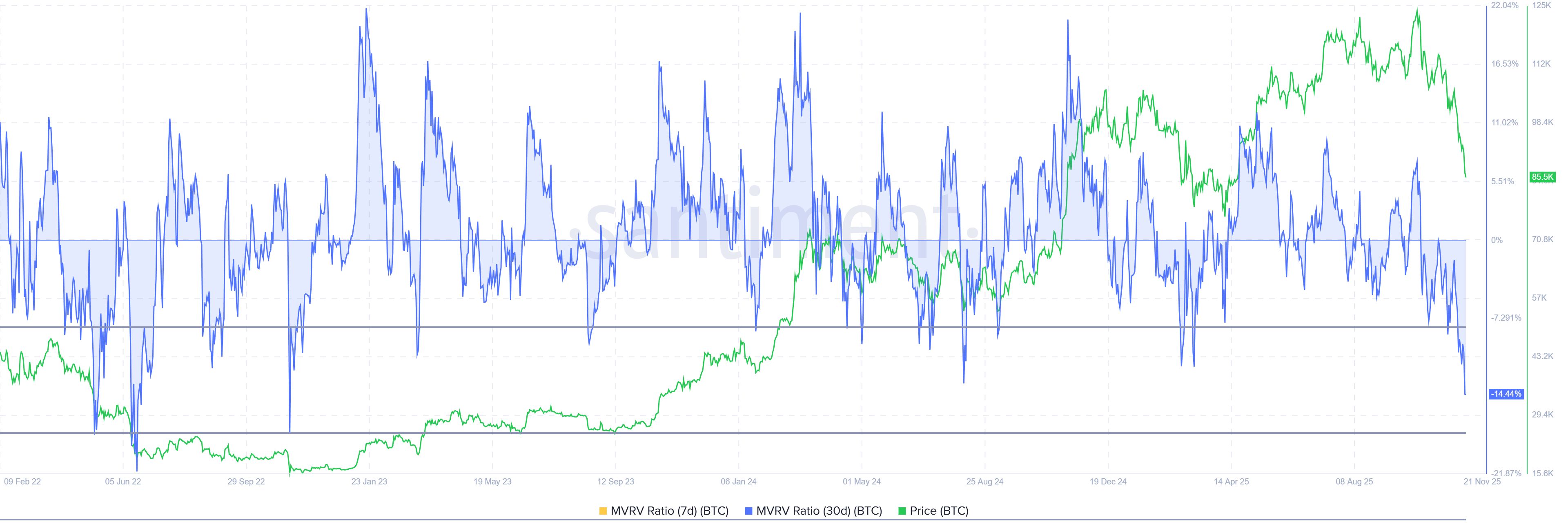 Bitcoin Is Officially Oversold For The First Time In 9 Months: What This Means For Price image 1