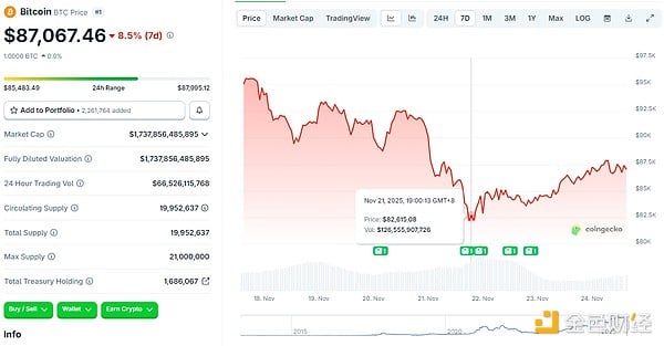 美聯儲12月降息：支持者與反對者陣營全解析 image 0