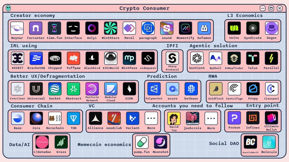A comprehensive overview of the consumer-grade encryption application track image 0