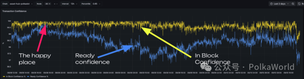 Последние новости о разработке продуктов Parity: техническое совершенство по-прежнему является основой, но «используемость и реальная польза» — вот что действительно важно! image 1