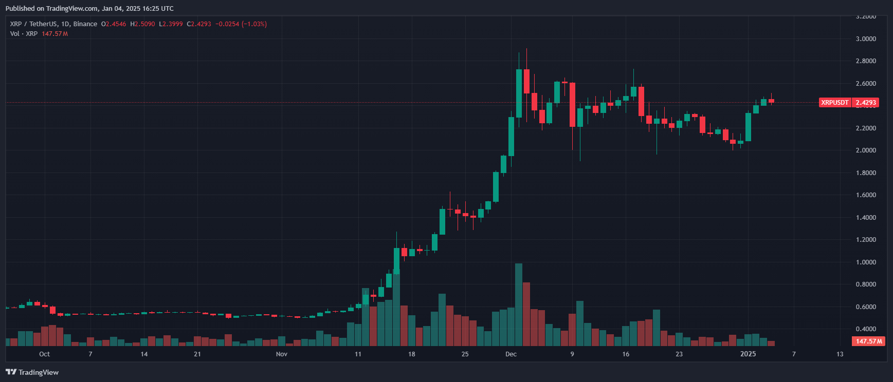 La demanda Ripple-SEC y su impacto en la regulación de las criptomonedas image 2