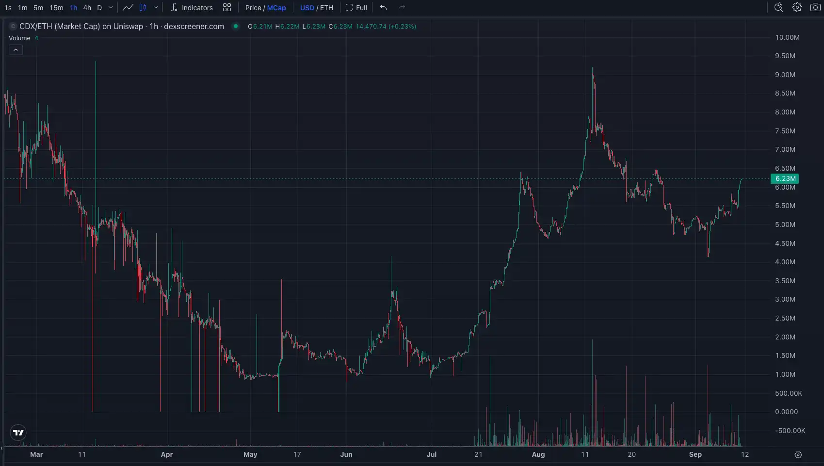 Oracle dẫn đầu làn sóng AI. Có những dự án mới nào trong lĩnh vực Crypto+AI? image 5