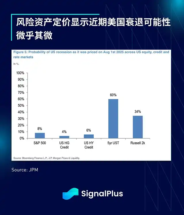 SignalPlus宏觀分析：謹慎追高市場，短期或出現雙向波動 image 9