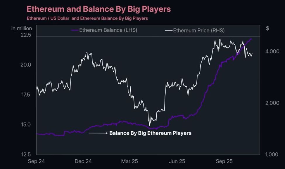 Обвал цен на Ethereum (ETH): Почему, что дальше и основные бенефициары image 2
