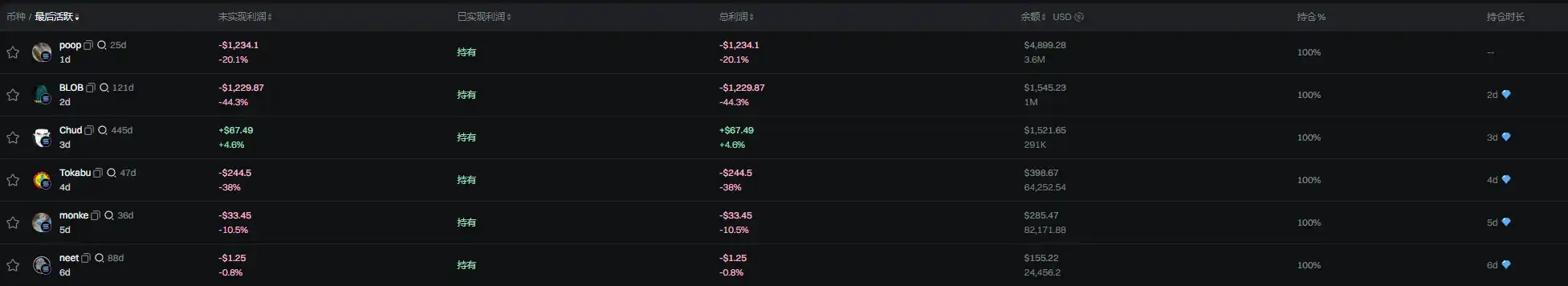 一場讓pump.fun徹底破發的直播 image 1