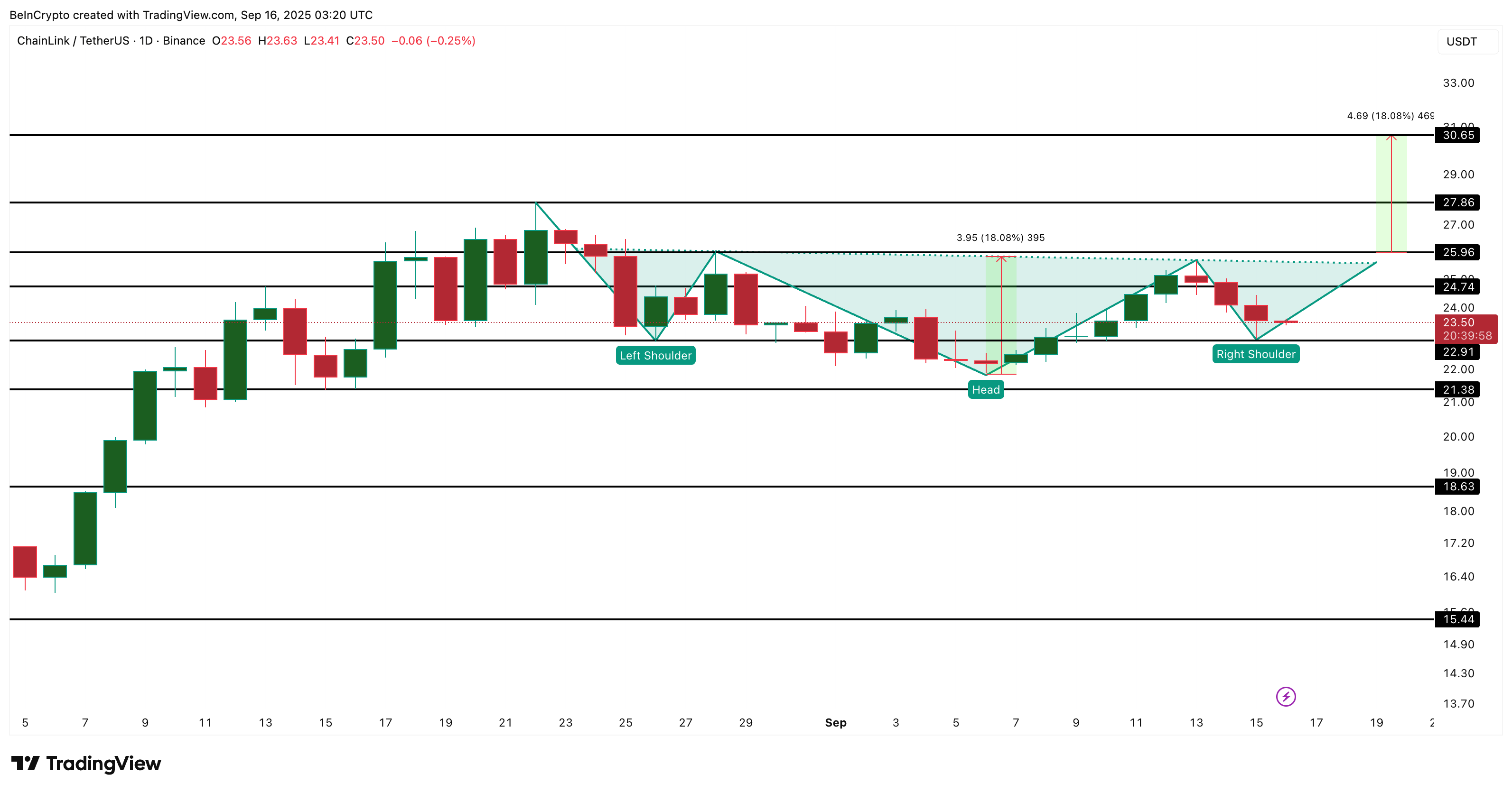 Was kaufen Krypto-Wale vor dem FOMC-Meeting? image 3