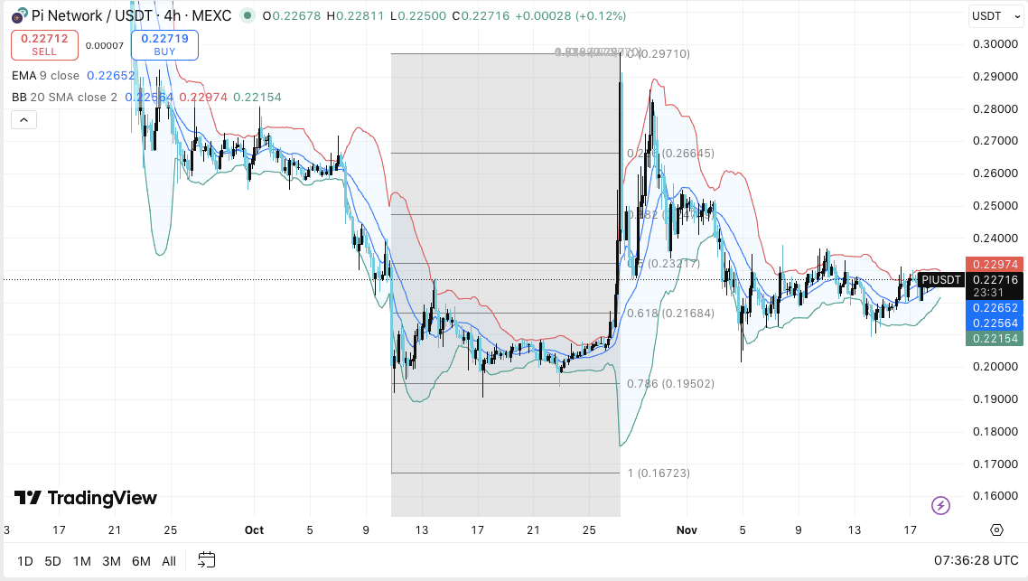 Prediksi Harga Pi: Harga PI Bertahan di Kelas Menengah Saat Pedagang Melacak Pembukaan Buka Kunci yang Akan Datang