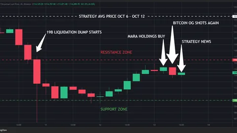 Strategy Inc. podwaja swoje zaangażowanie w Bitcoin: dodano 220 BTC w trakcie chaosu na rynku