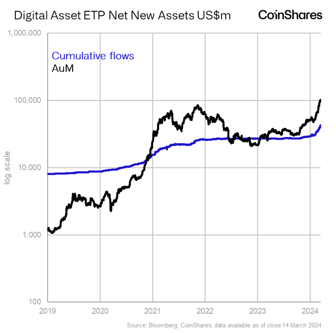 Bonk Inu ETP aims to attract institutional capital despite memecoin volatility image 0