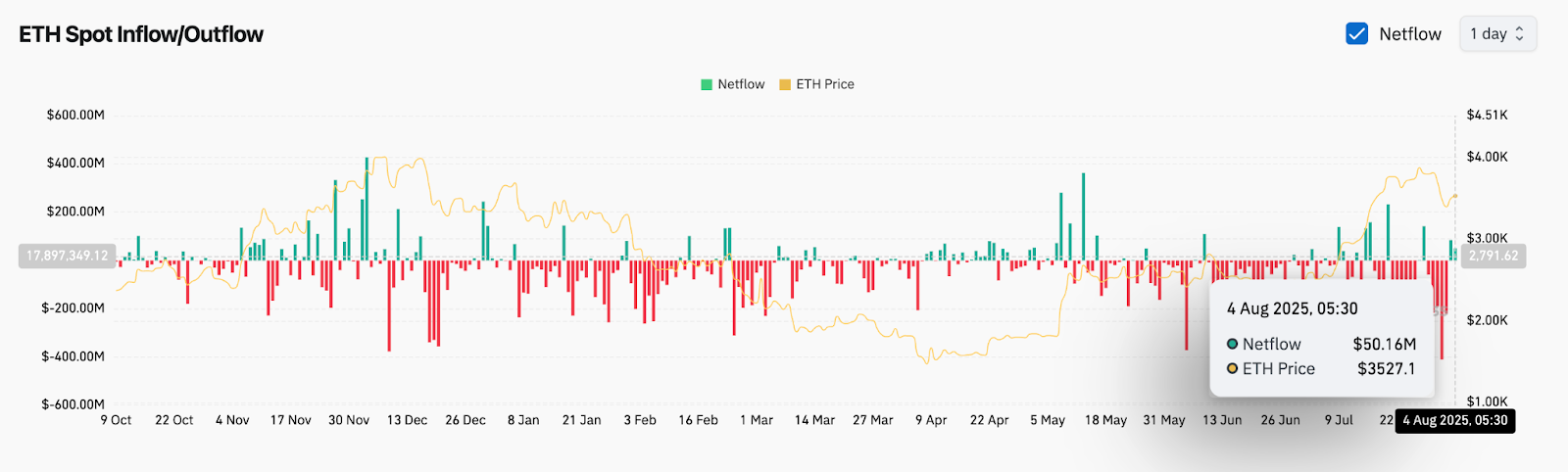 Predicción del precio de Ethereum (ETH) para el 5 de agosto image 7