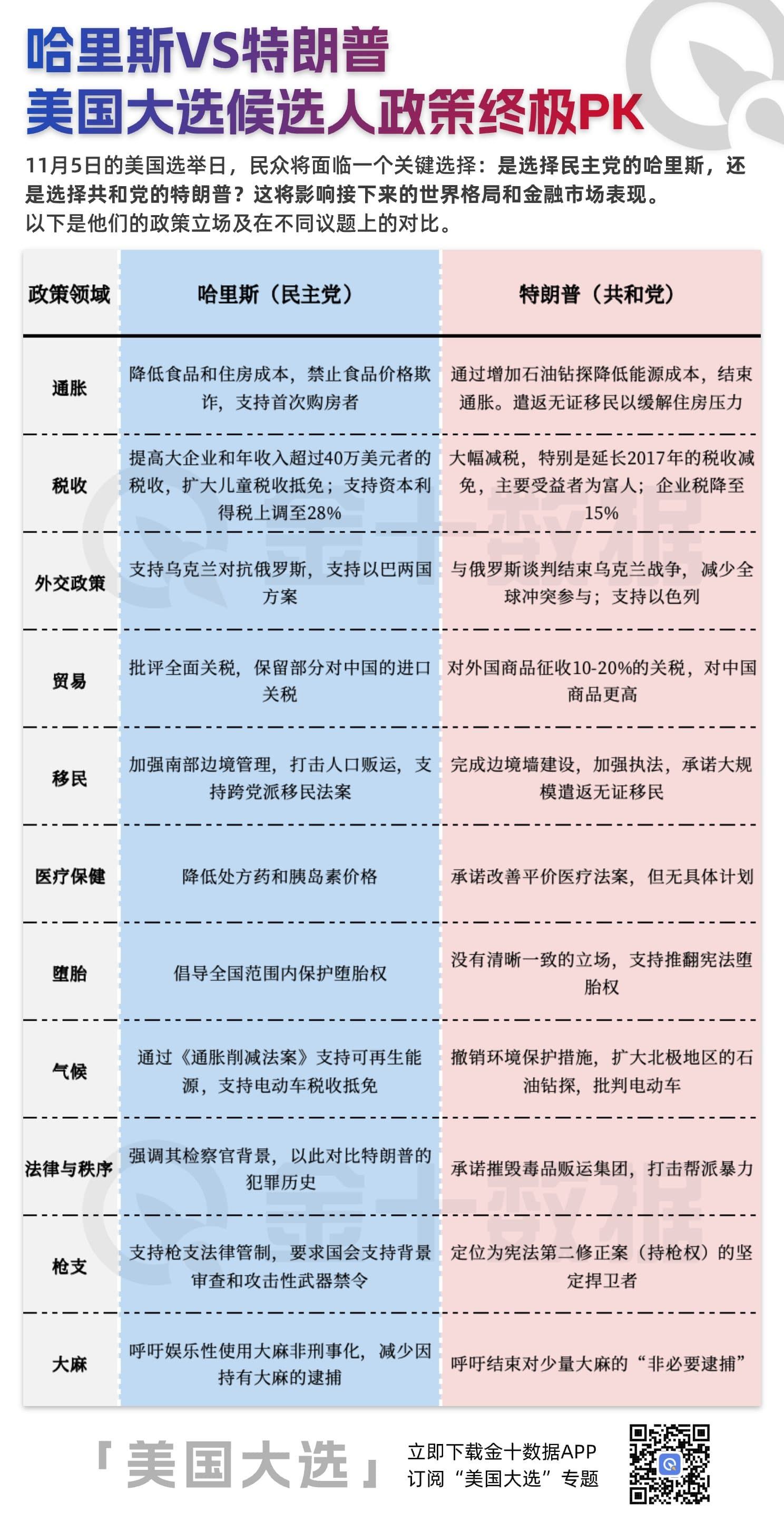 势均力敌！7个摇摆州93票将决定美国大选结果 image 3