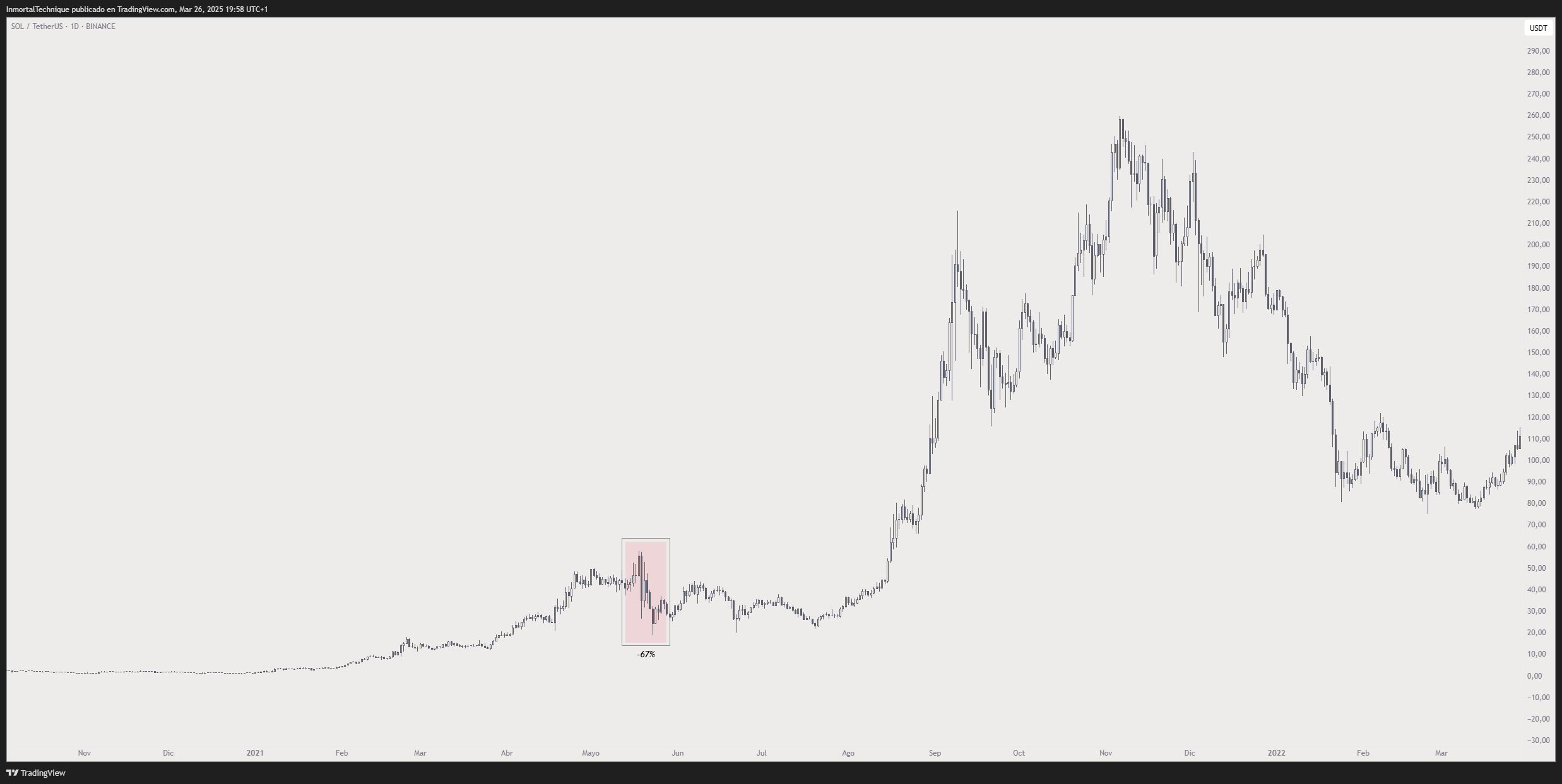 Bitcoin Primed for a Massive Rally to a Six-Figure Price, According to Crypto Analyst – But There’s a Catch image 1