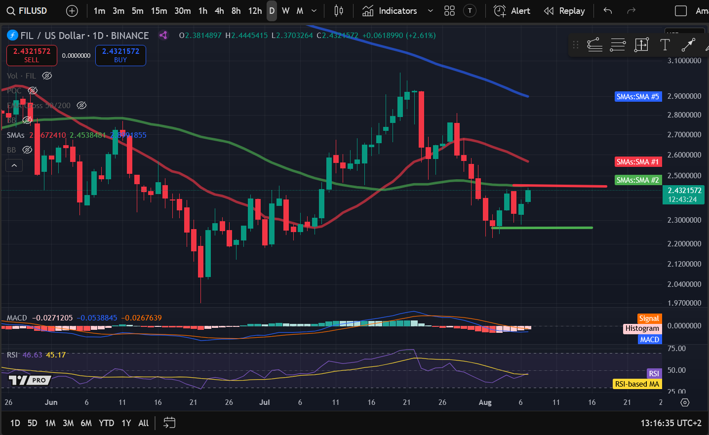 Crypto Price Analysis 8-7: BITCOIN: BTC, ETHEREUM: ETH, SOLANA: SOL, COSMOS: ATOM, FILECOIN: FIL image 4