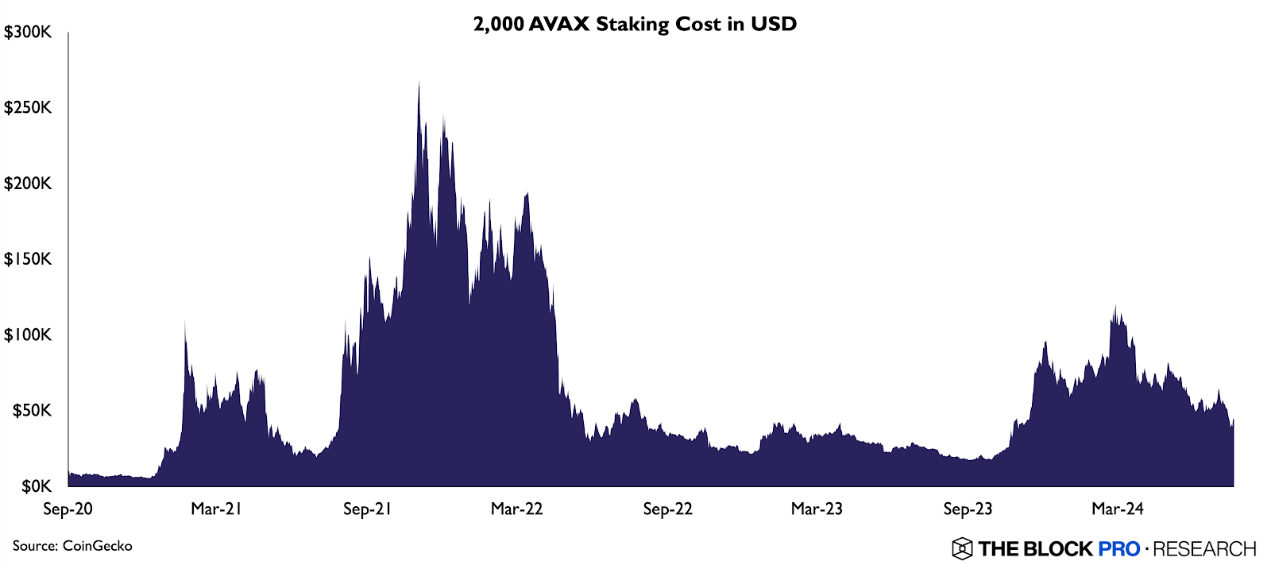 解读新提案ACP-77，如何解锁Avalanche L1？ image 0