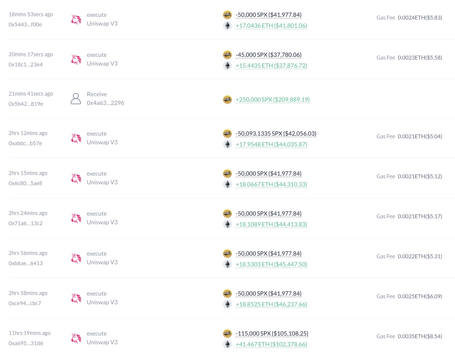 巨鲸动向追踪：Galaxy Digital 充值 7000 枚 ETH，价值 1748 万美金 image 0