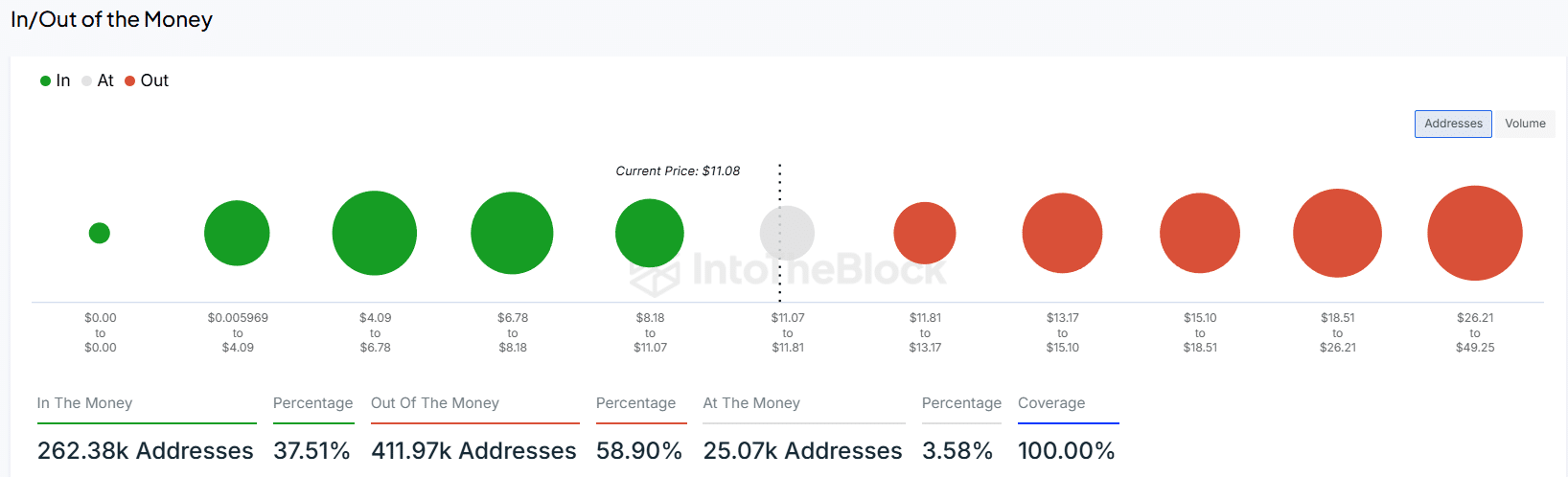 Chainlink:LINK即将迎来40%的激增吗? image 2