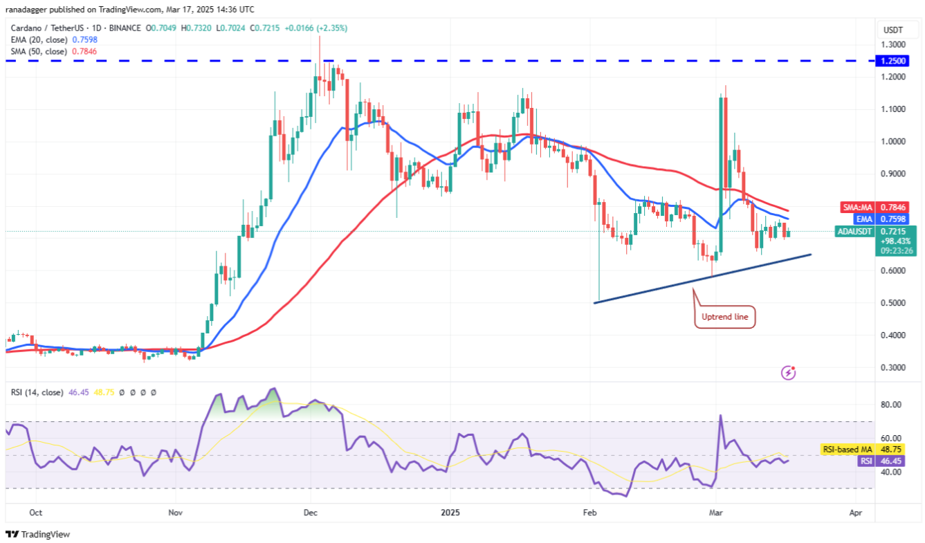 Phân tích kỹ thuật ngày 18 tháng 3: BTC, ETH, XRP, BNB, SPX, DXY, SOL, DOGE, ADA, PI image 8