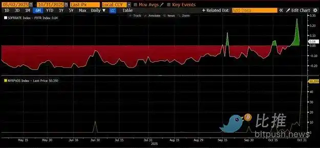 Arthur Hayes Dissects Debt, Buybacks, and Money Printing: The Ultimate Cycle of Dollar Liquidity image 6