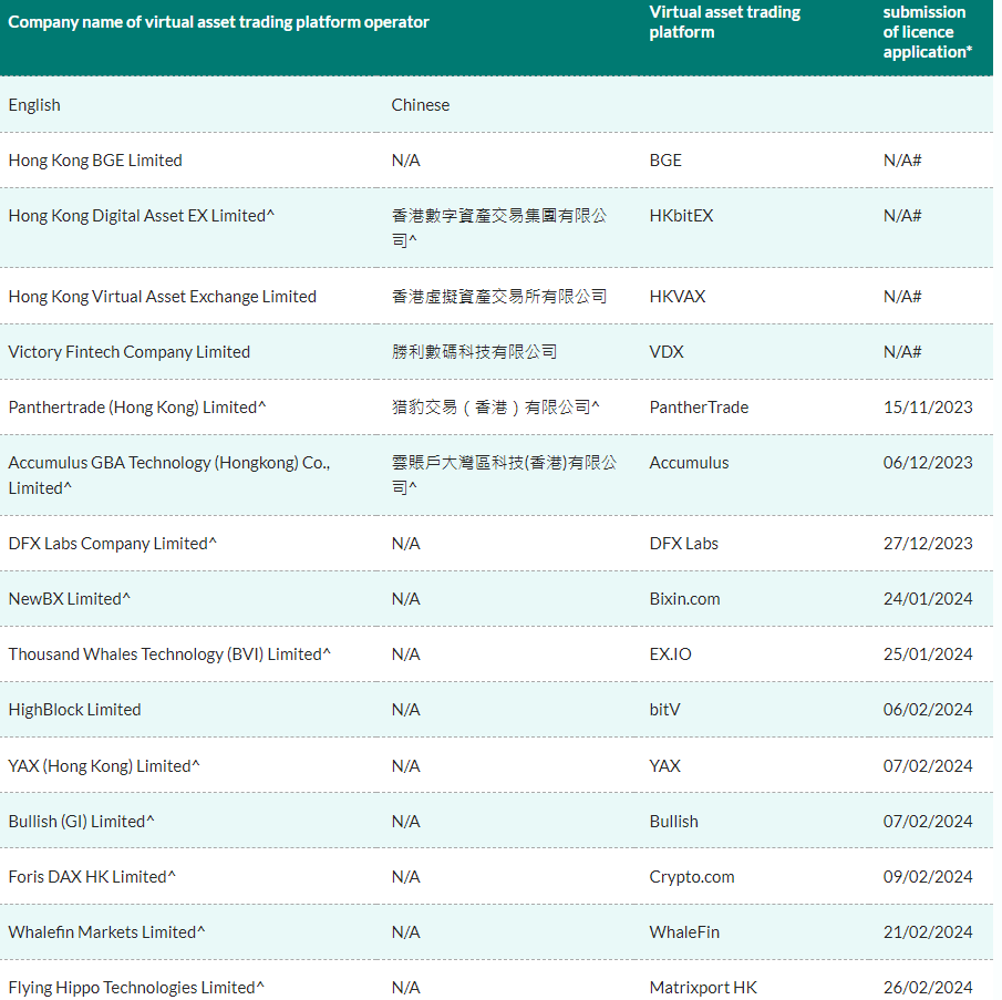 Hong Kong’s SFC finds crypto exchanges ‘non-compliant’ with new regulations image 0