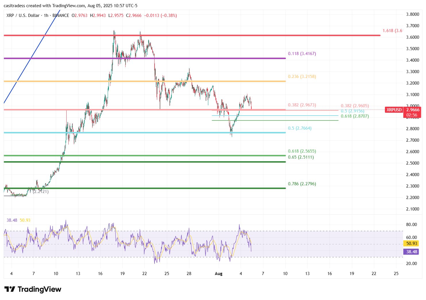 Fünf Dollar XRP-Ziel noch möglich – Analyst erläutert andauernden Run image 0