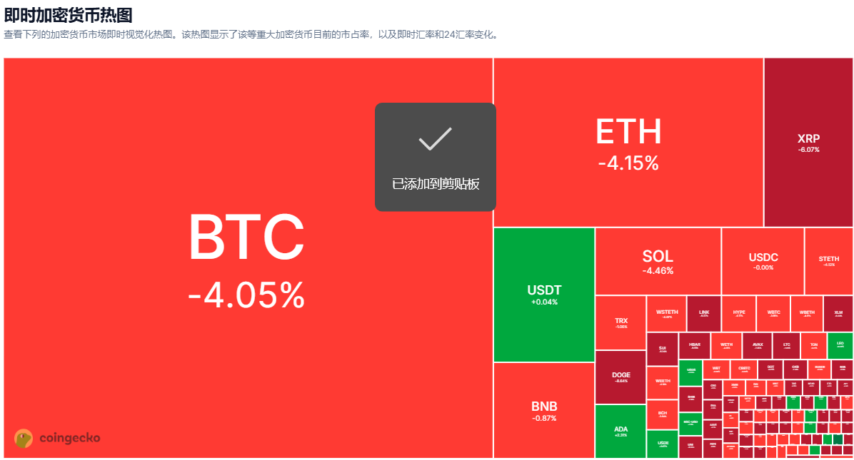 比特币创历史新高后暴跌7000美元，三大原因解析此轮回调 image 1