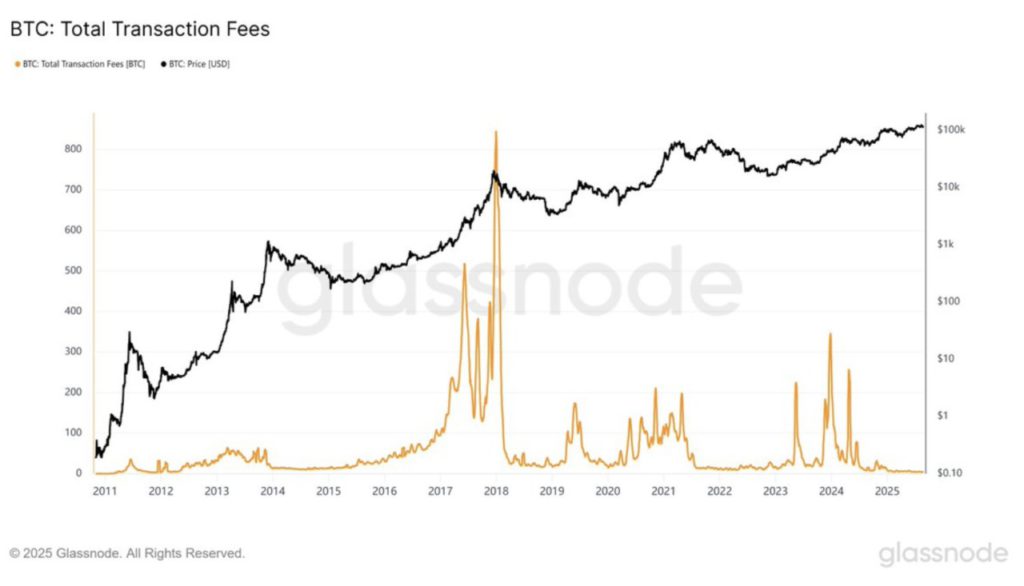 Harga Bitcoin Bertahan di $113.000 Hari Ini (25/8/25): Biaya Transaksi BTC Anjlok ke Level Terendah! image 1