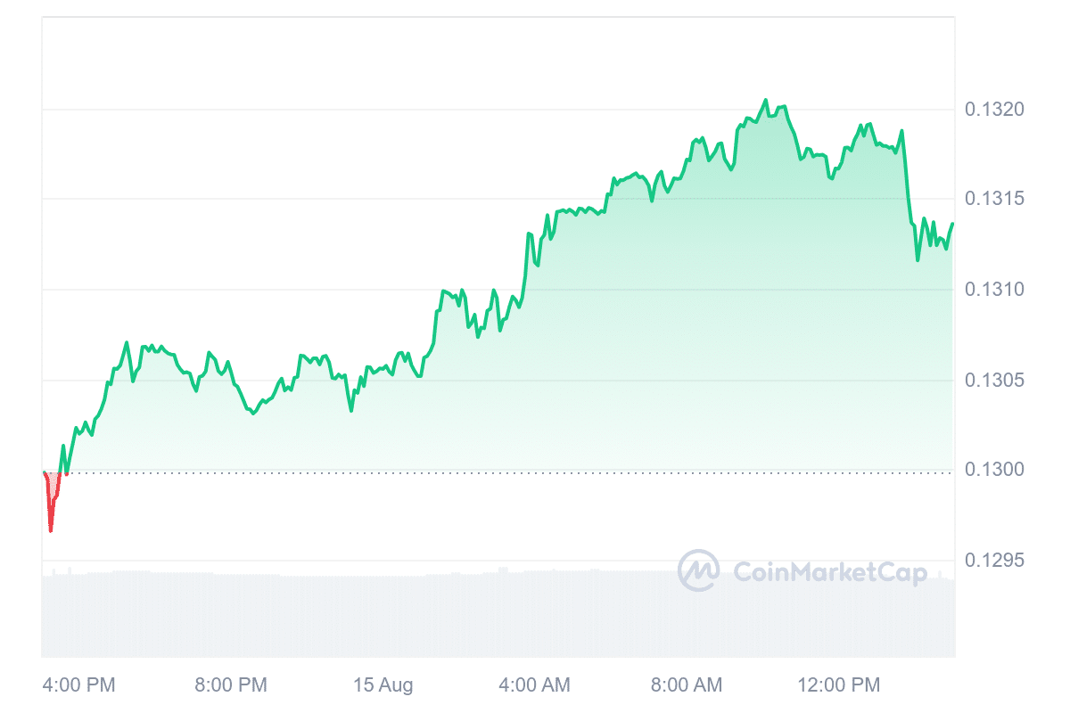 Top Cryptocurrencies to Invest in Now August 15 – Litecoin, TRON, Cronos image 9