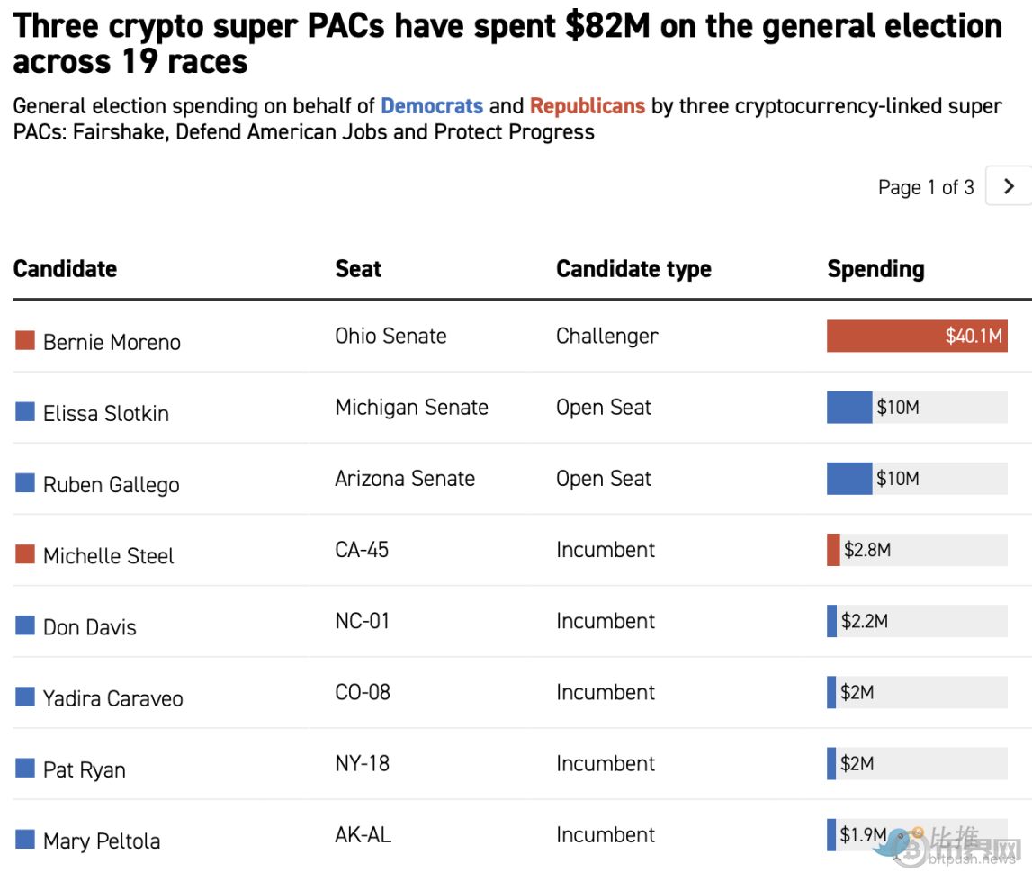 加密货币的隐秘影响力:如何悄然成为选举游戏的主导者 image 0
