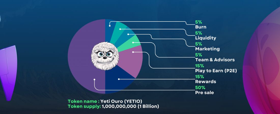 Critics Claim Dogecoin Lacks Real Utility While Yeti Ouro introduces Deflationary Twist image 2