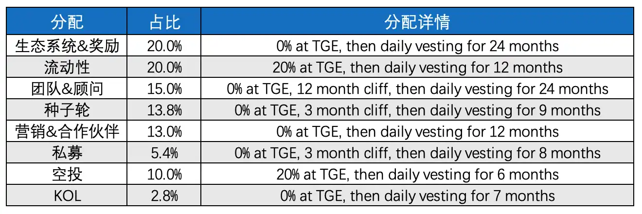 解讀「交易外掛」LAB Terminal：如何賺積分、拿空投、還能省30%費用？ image 6