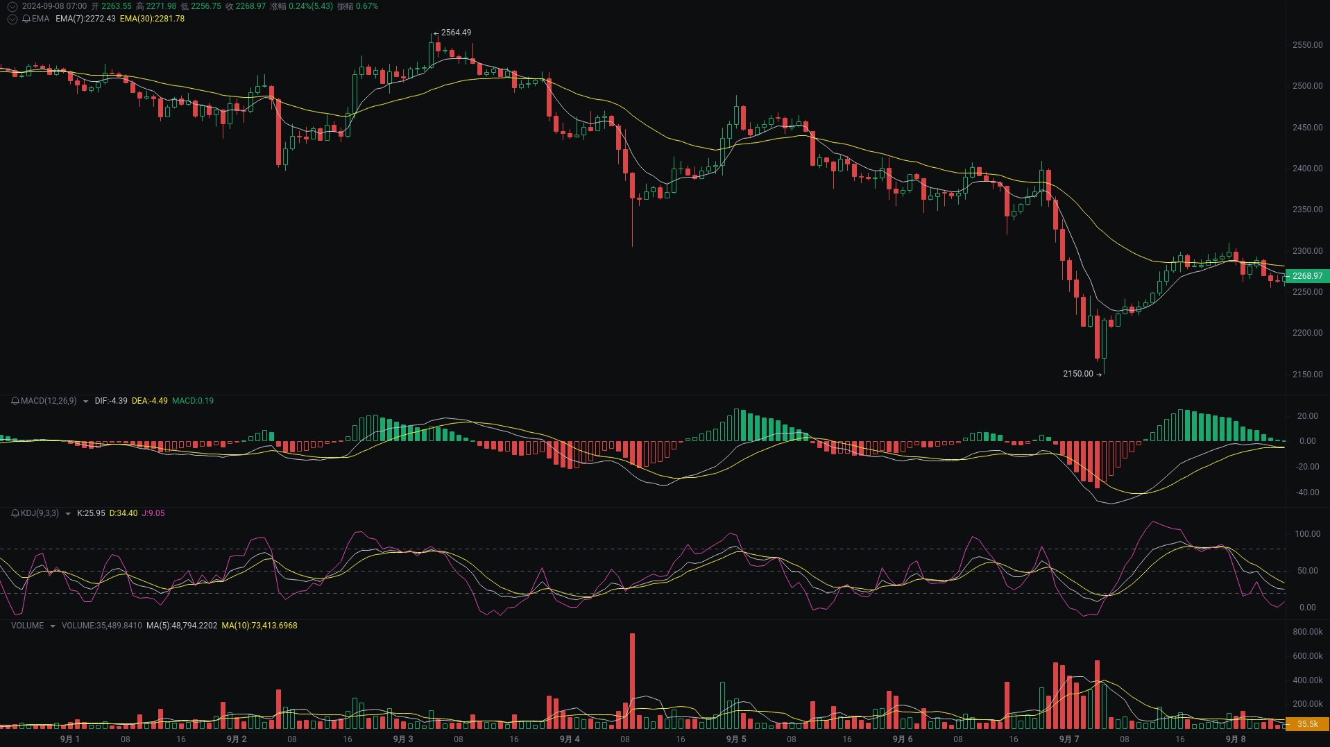 晨间分析：BTC、ETH、SOL行情分析来袭 image 1