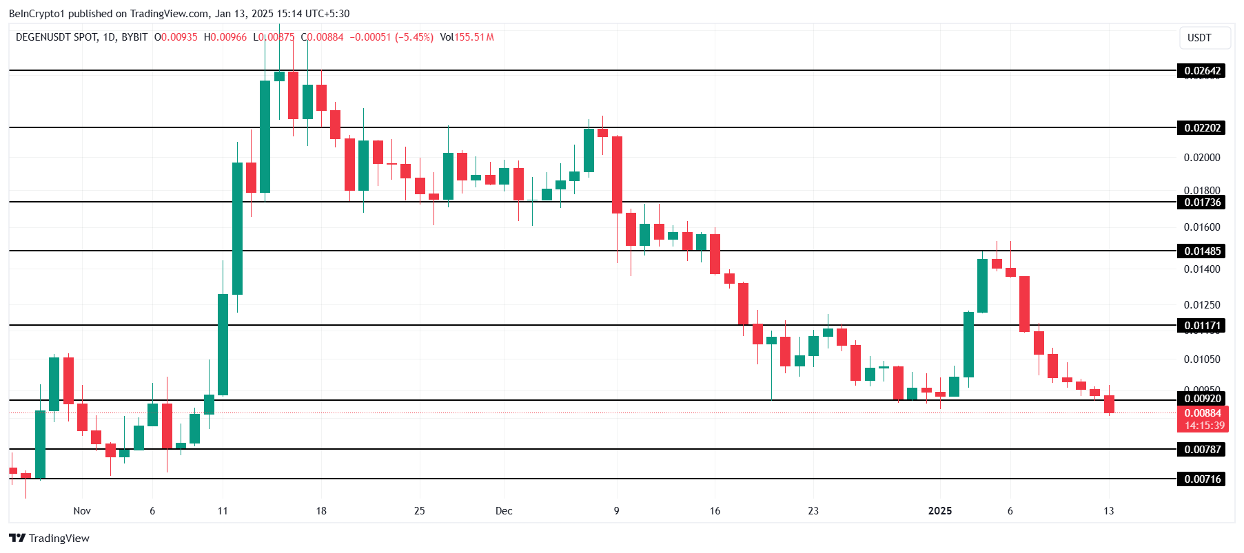 3 Altcoins to Watch in the Third Week of January 2025 image 2