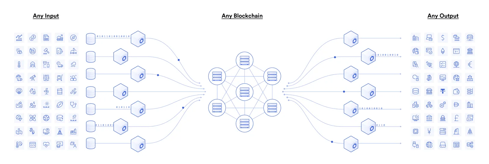 What Is Chainlink? Exploring the Oracle Network and Its LINK Token